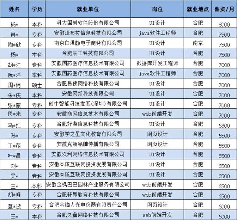 科技创新引领未来：合肥科技公司的探索与实践